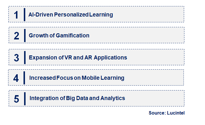 Emerging Trends in the Digital Education Content Market